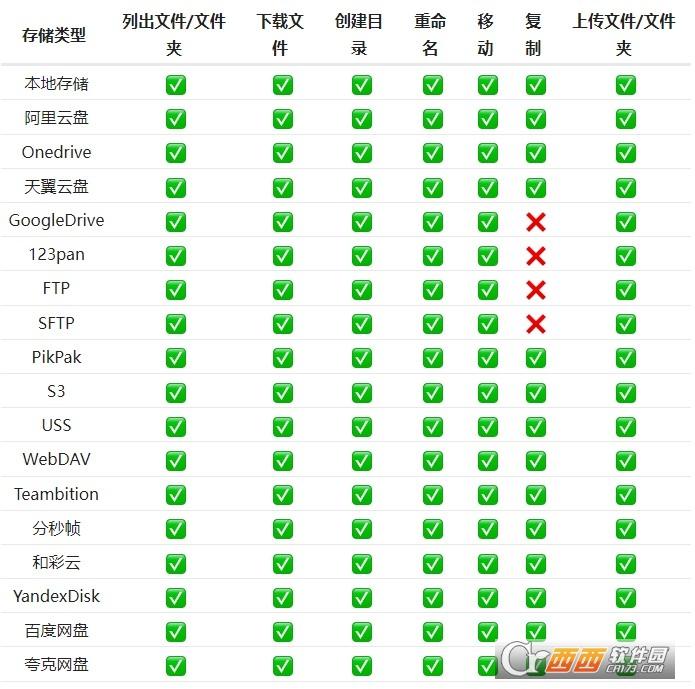 QNAP,云盘挂载,云盘工具.